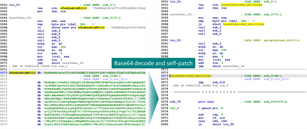 DOWNIISSA base64 decode and self-patch