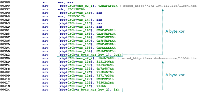 XORed C2 destinations embedded in the main function of DOWNIISSA shellcode