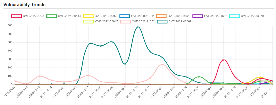 trend 1