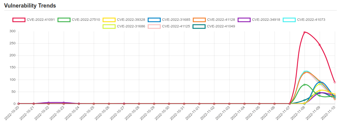 trend 10