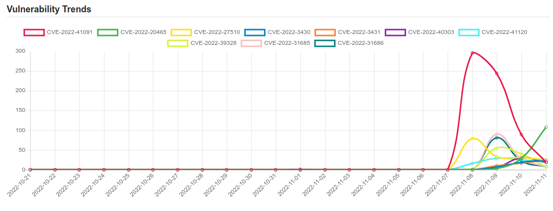 trend 11