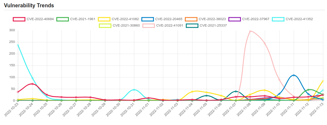 trend 13