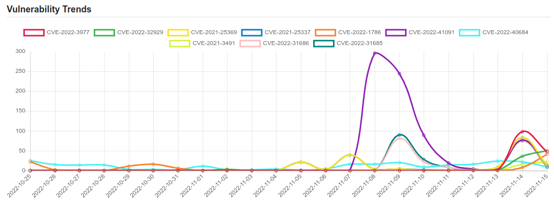 trend 15