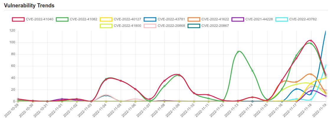 trend 19