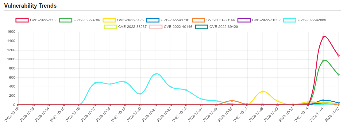 trend 2