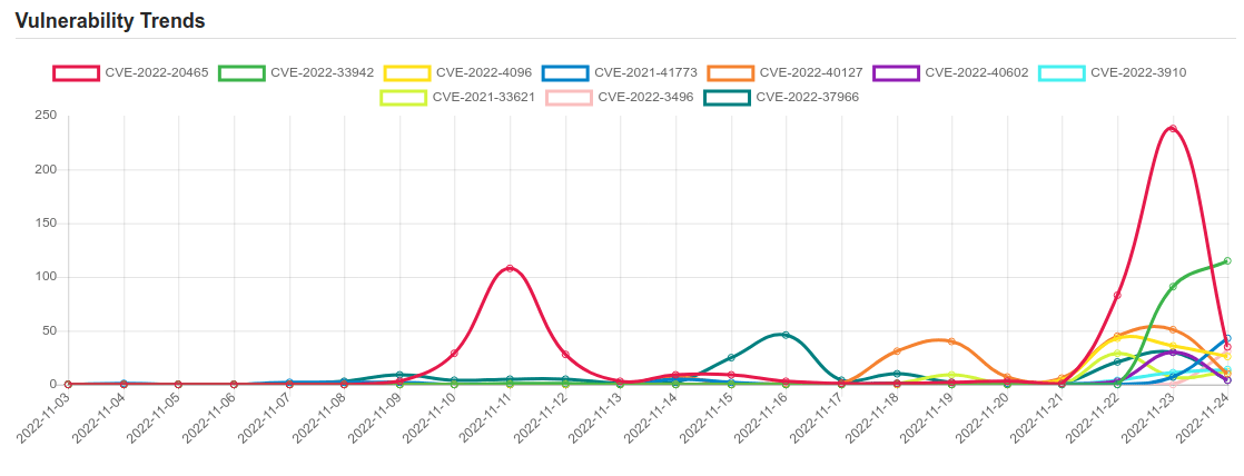 trend 24