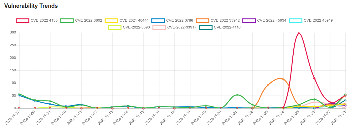 trend 28