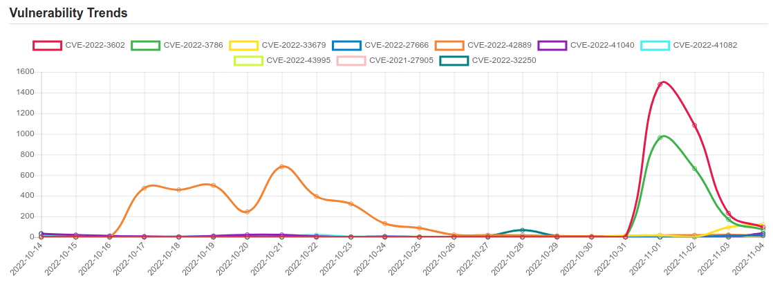 trend 4