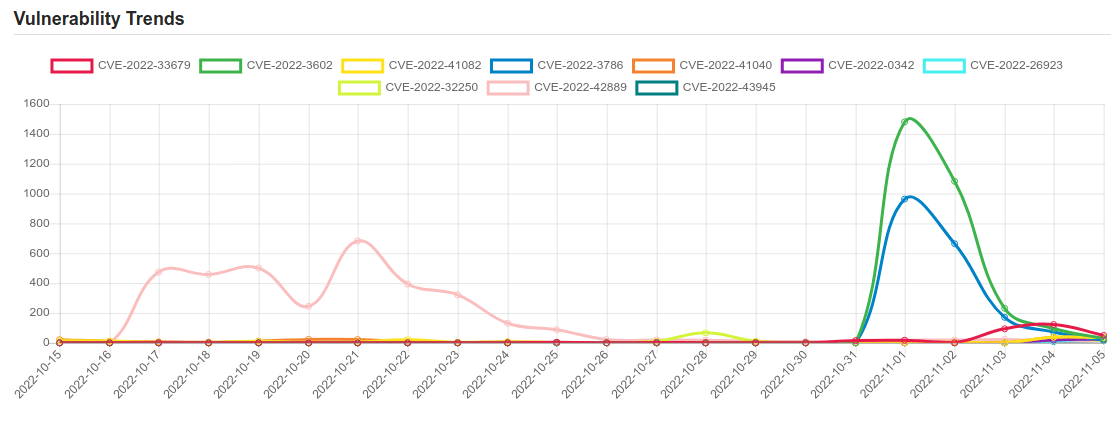 trend 5