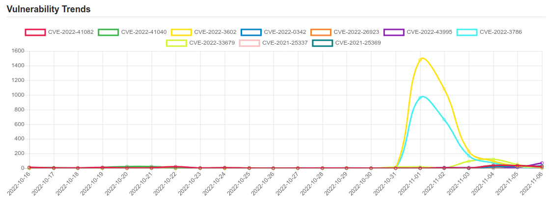 trend 6