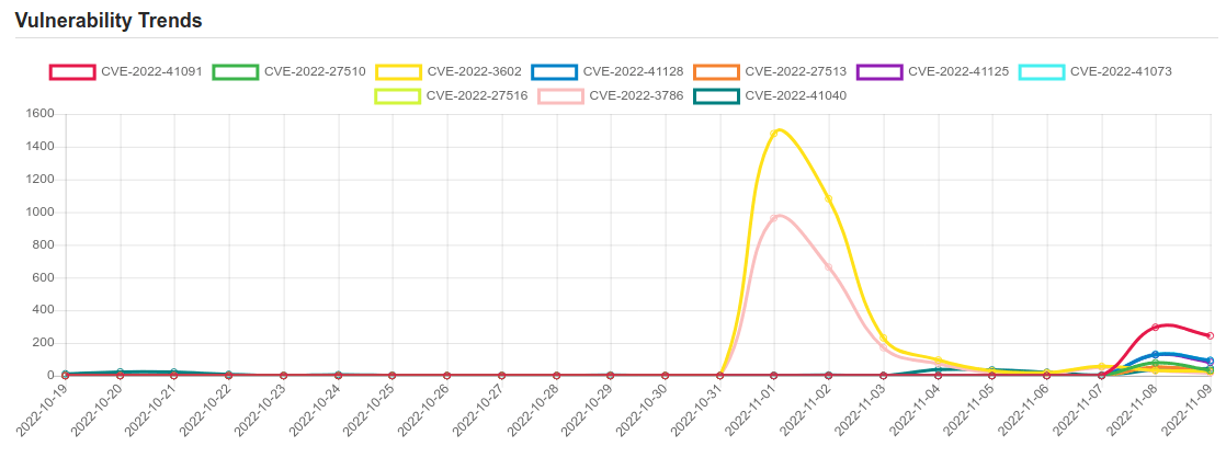 trend 9