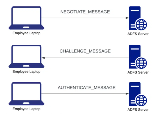 ADFSRelay