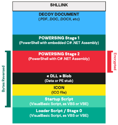 DeathStalker targets legal entities with new Janicab variant 3 Powersing
