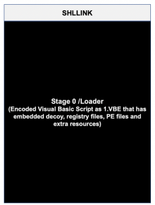 DeathStalker targets legal entities with new Janicab variant 5 Janicab 1.1.2