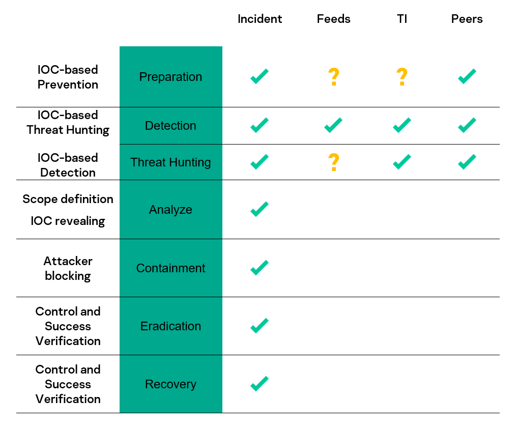 IoC 101 02