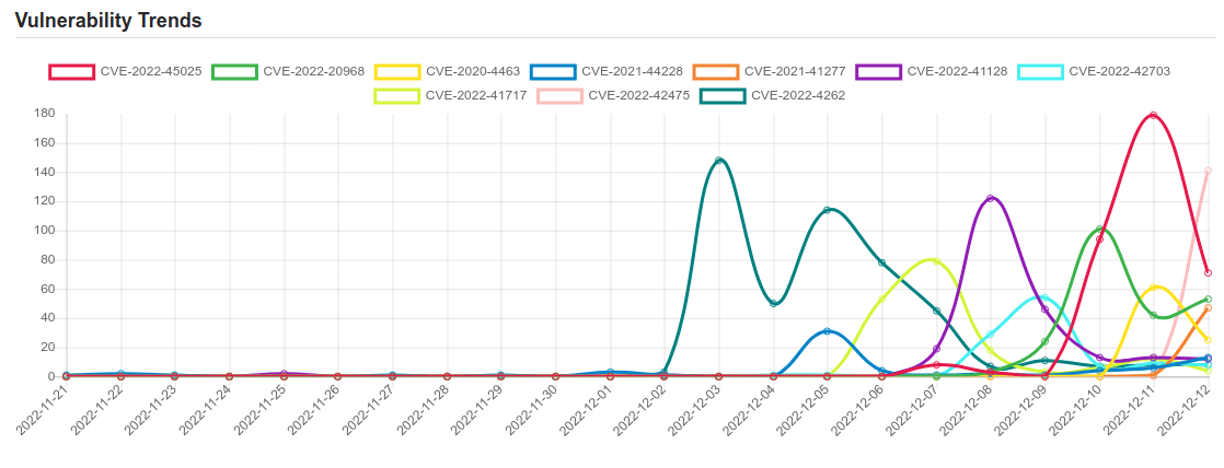 trend 11