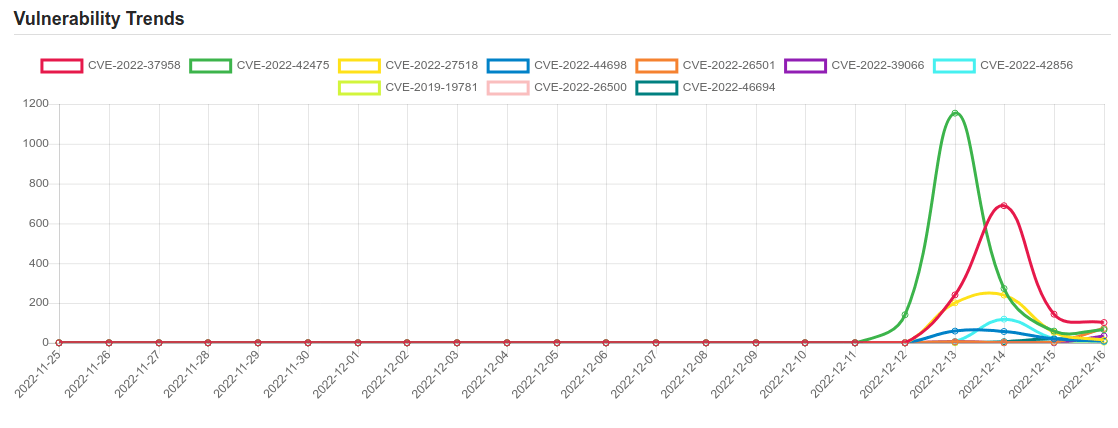 trend 14