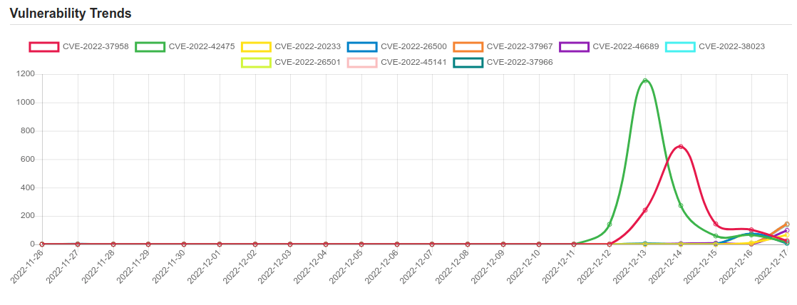 trend 15