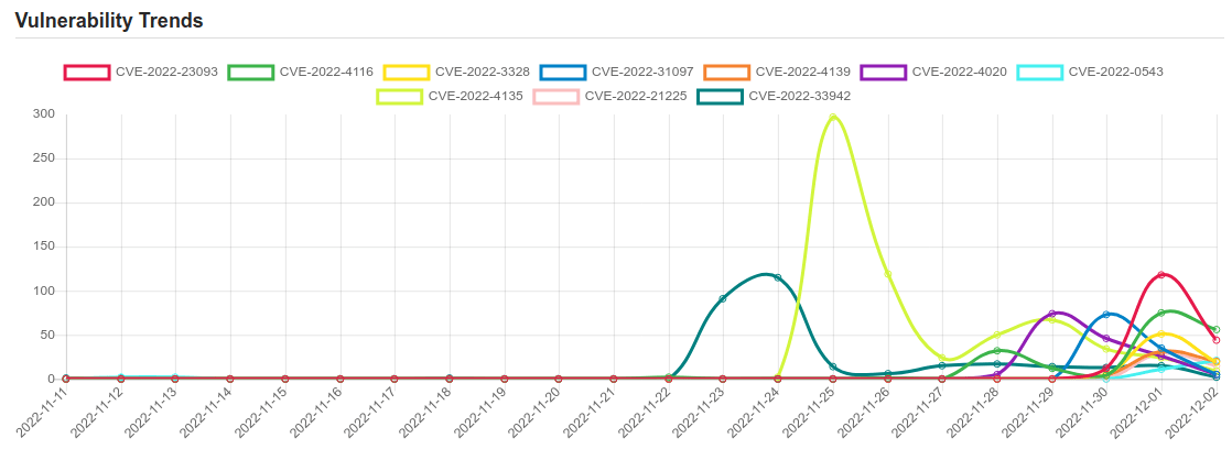 trend 2