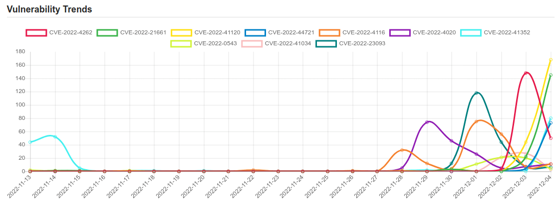 trend 4