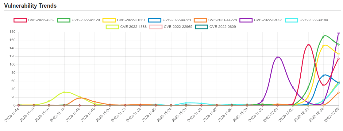 trend 5