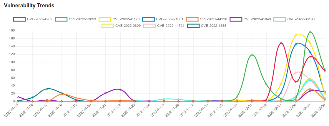 trend 6