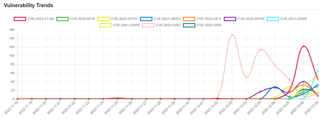 trend 8