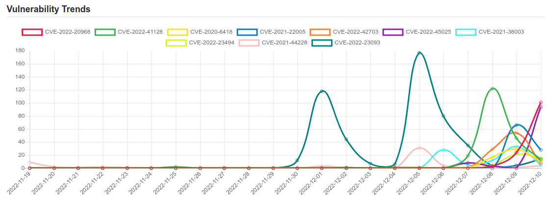 trend 9