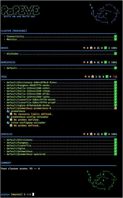 Popeye - A Kubernetes Cluster Resource Sanitizer 3 2a6f6d1759fbfc92db126f468314b9df0d131bf239c12bbb356c1c78dbdf3e79