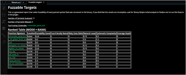 Fuzzable - Framework For Automating Fuzzable Target Discovery With Static Analysis 2 85cf81140d51f23f4ddf893c5f5fb835cbd28cac8991b7a78efea0cca063338e