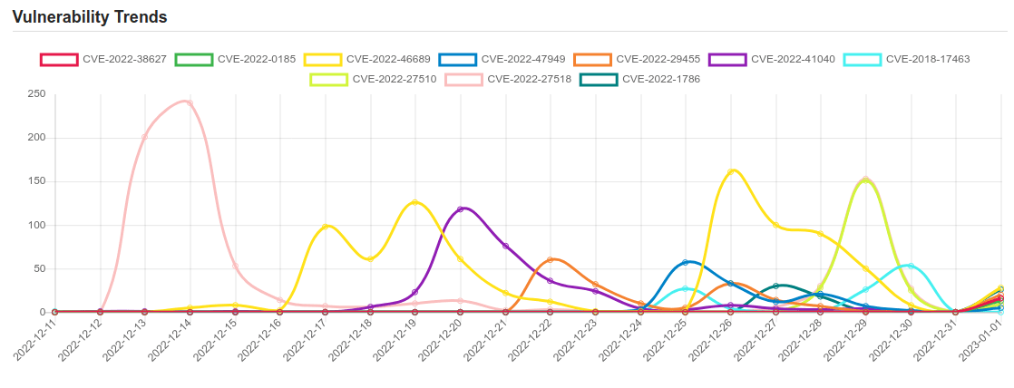 trend 1