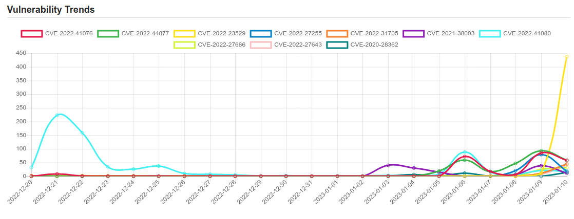 trend 10