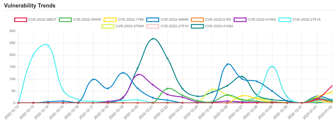 trend 2