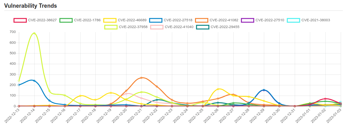 trend 3