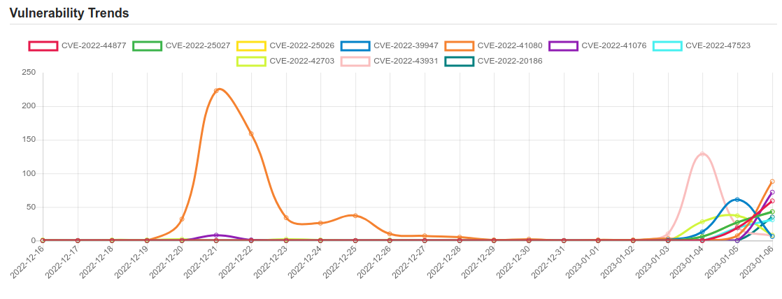 trend 6