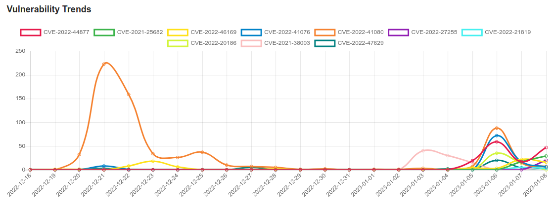 trend 8