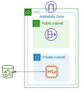 Aws-Security-Assessment-Solution - An AWS Tool To Help You Create A Point In Time Assessment Of Your AWS Account Using Prowler And Scout As Well As Optional AWS Developed Ransomware Checks 21 8a791c2febb4c2edb28cecf4a4fb5b5ceb8f0d76944397e4777c2652bc9ceec3