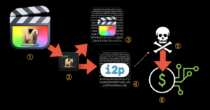 Hackers Using Trojanized macOS Apps to Deploy Evasive Cryptocurrency Mining Malware 7 HACKING-4