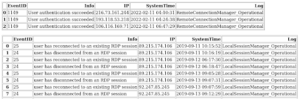 Winevt_Logs_Analysis - Searching .Evtx Logs For Remote Connections 40 ec57fc02884f74e45b5d30ba92fd23cf7618f8735cd8183aab7cf3b3faa9b998