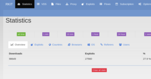 Researchers Share New Insights Into RIG Exploit Kit Malware's Operations 16 exploits