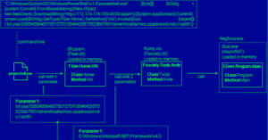 APT-C-36 Strikes Again: Blind Eagle Hackers Target Key Industries in Colombia 20 hacking-6