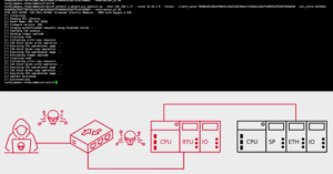 Researchers Warn of Critical Security Bugs in Schneider Electric Modicon PLCs 7 plc