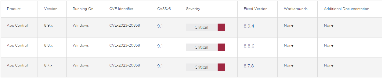 VMware warns admins of critical Carbon Black App Control flaw 2 Table
