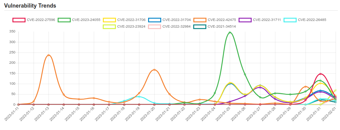 trend 1