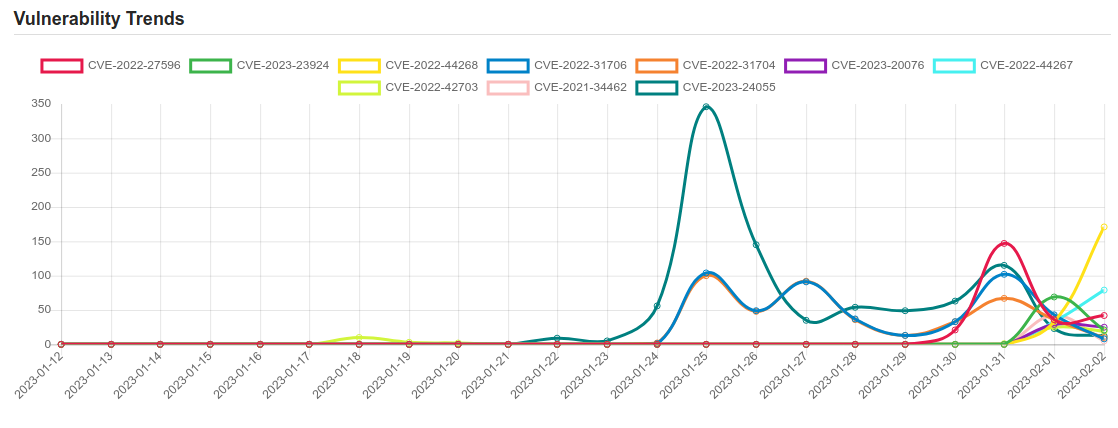 trend 2