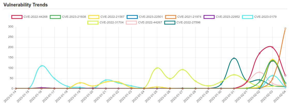 trend 3