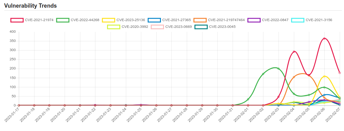 trend 6