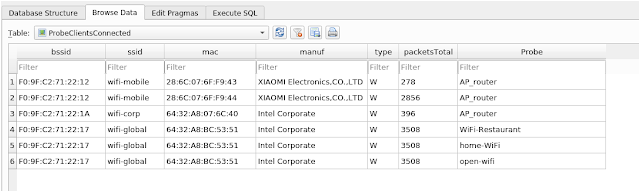 Wifi_Db - Script To Parse Aircrack-ng Captures To A SQLite Database 5 5c7ad1368e1b4f42447b6cbe64b3cad4c3834b5a5d8bf140d409ff35f709d6f9