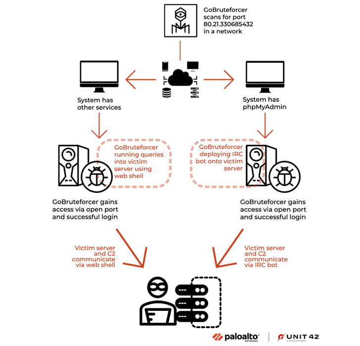 Emotet Rises Again: Evades Macro Security via OneNote Attachments